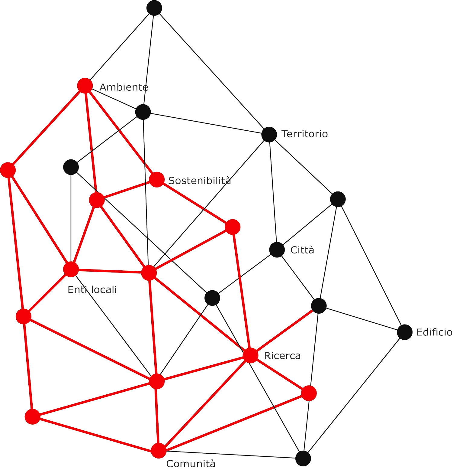 Urbania - Area Tributi